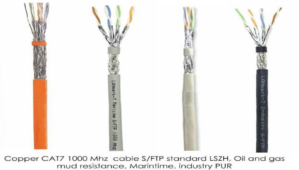 CAT6 (250 MHz), CAT6a (500 MHz), CAT7 (600 MHz), and