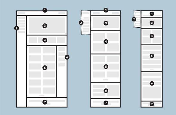 Contribute to the wireframes Is the new design functionality