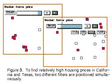 Local Effects Which cities in California and Texas have relatively low housing prices?
