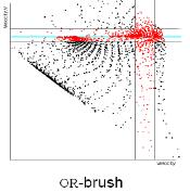 Brushing Becker & Cleveland 1987 A collection of dynamic methods for viewing multidimensional data Brush is an interactive interface tool to select / mark subsets of data in a single view, e.g. by sweeping a virtual brush across items of interest Given linked views (e.