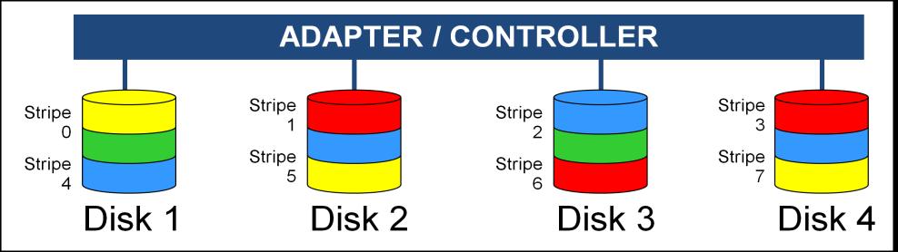 INDEXPATH /spdindex1 /spdindex2 Figure 3. Index area spread across two RAID 5 arrays, each striped across four disks WORK AREA The work area is where temporary files are created.