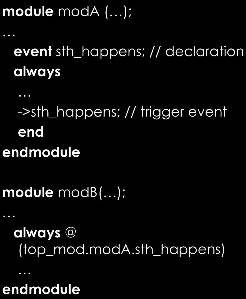 Named Event module moda 