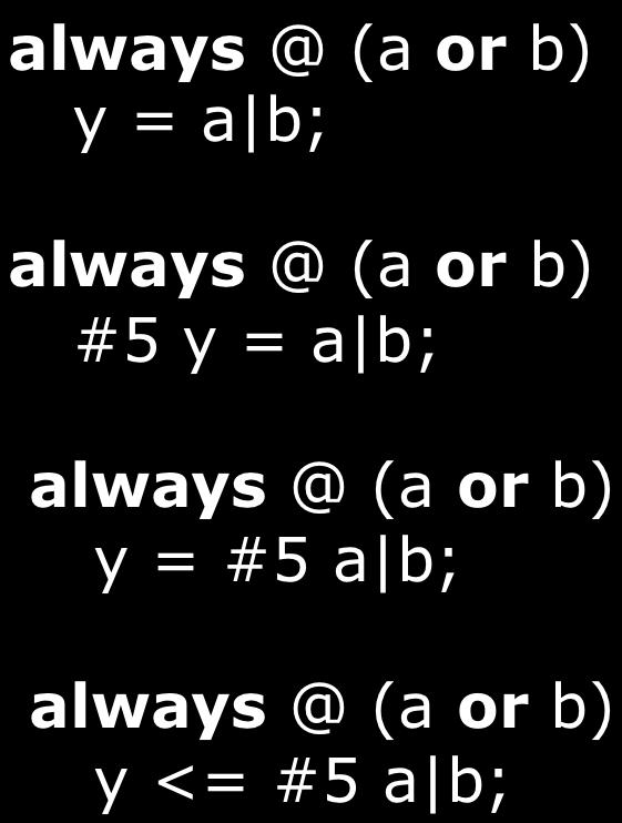 Tell the Differences always @ (a or b) y = a b; always @ (a or b) #5 y = a b; Which one describes