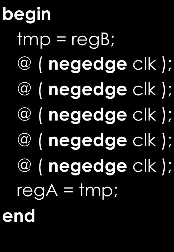 Repeated Intra-assignment Delay rega = repeat (5) @ ( negedge clk ) regb; tmp = regb; @ ( negedge