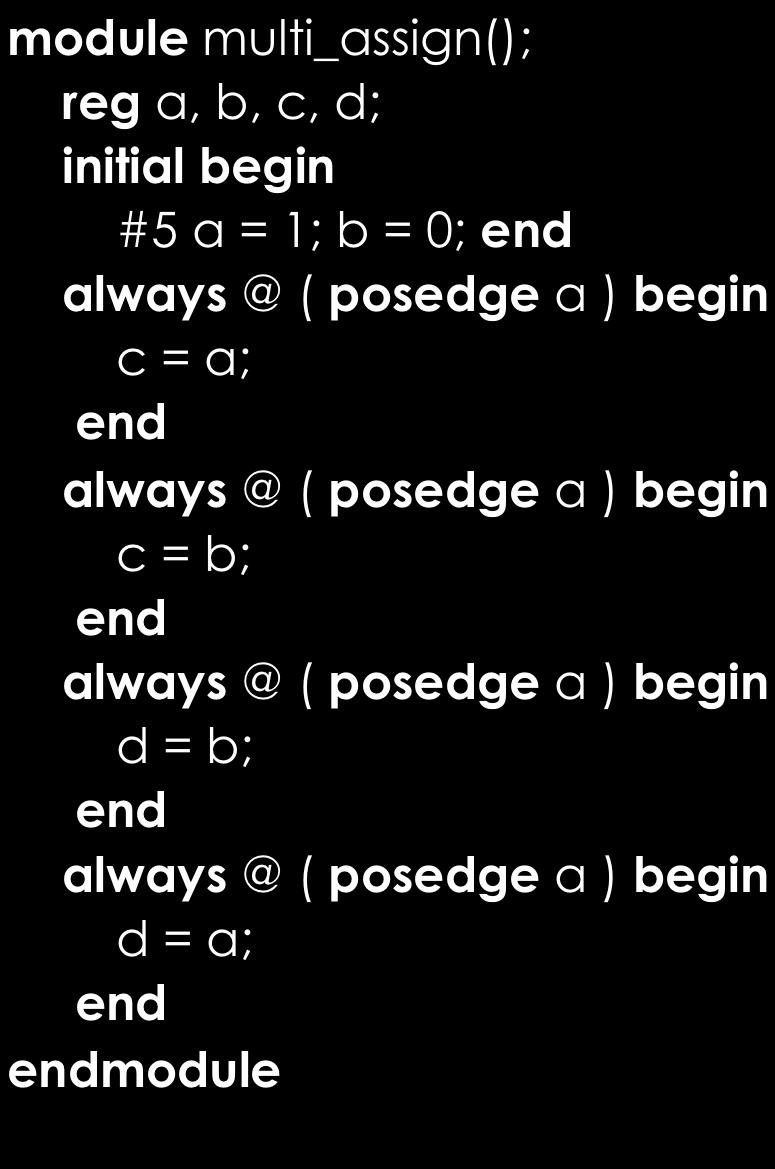 Indeterminate Assignment module multi_assign(); reg a, b, c, d; initial #5 a = 1; b = 0; always @ ( posedge a ) c = a; always @ ( posedge a ) c = b; always @ ( posedge a ) d = b; always @