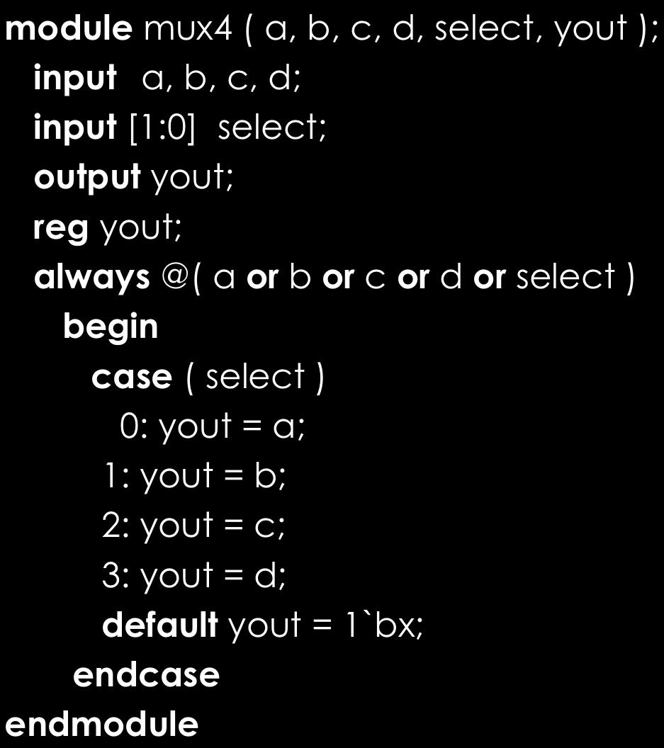 The case Statement module mux4 ( a, b, c, d, select, yout ); input a, b, c, d; input [1:0] select; output yout; reg yout; always @( a or b or c or d or select ) case ( select ) 0: yout = a; 1: yout =