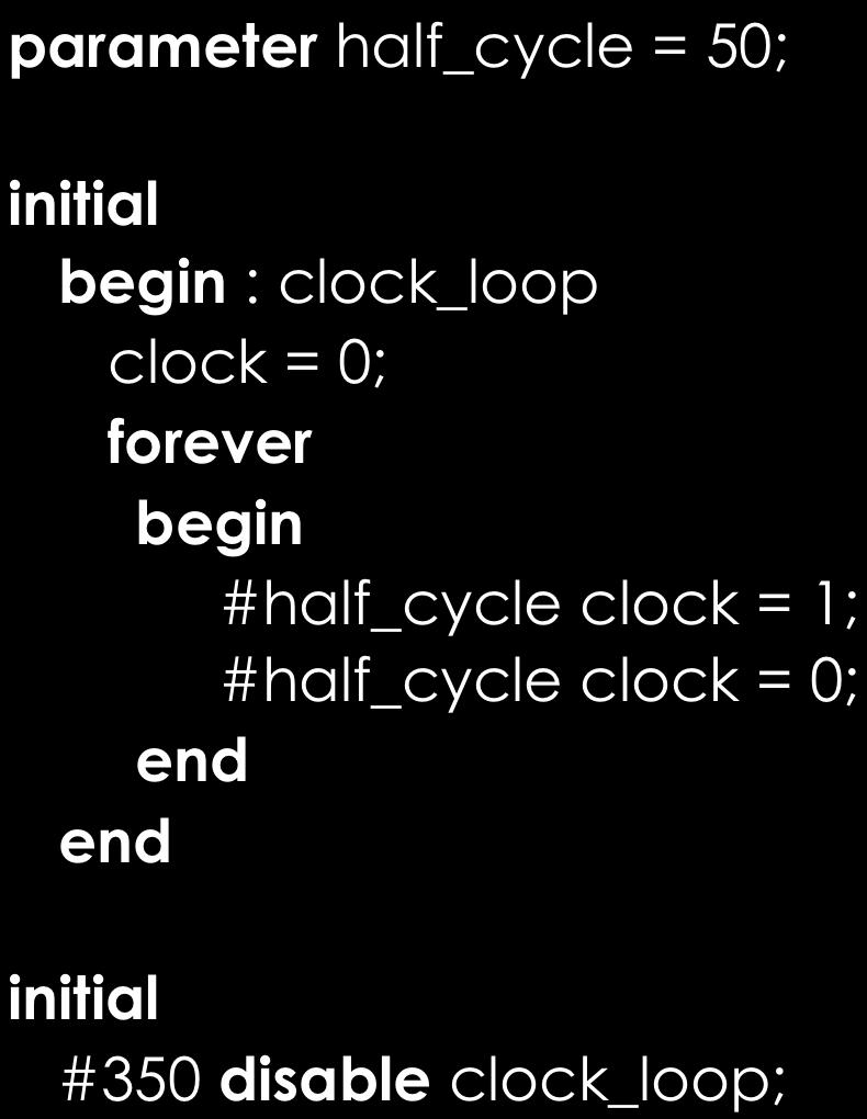 The forever Loop parameter half_cycle = 50; initial : clock_loop clock = 0;