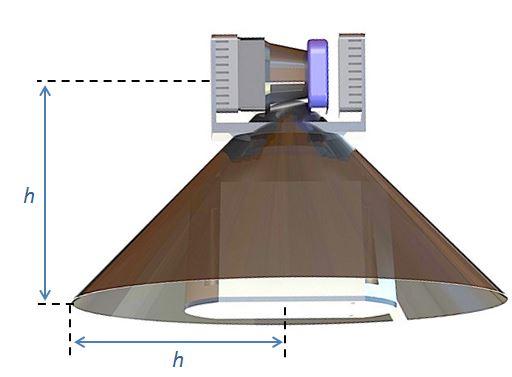 SENSOR CONSTRUCTION n Blind cone produced by the rotation of the blind area of the 2D scanner The blind