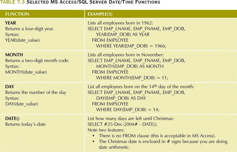Selected MS Access/SQL