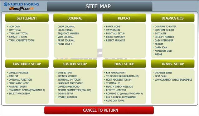 5. Operator Function 5.11 SITE MAP This site map shows the structure of the operator menu tree to aid in searching menu.