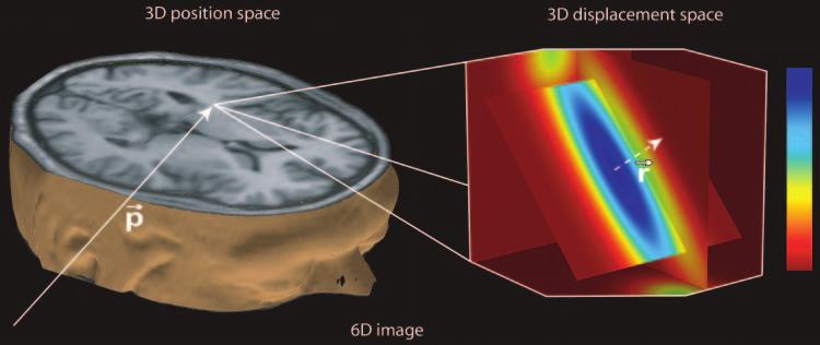 RG f Volume 26 Special Issue Hagmann et al S209 Figure 5. Left part of diagram shows that standard imaging methods provide one value (gray level) for every 3D position p.