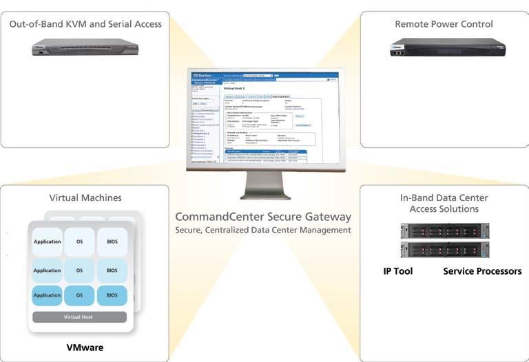 convenient server access and management of servers and PDUs from an iphone or ipad