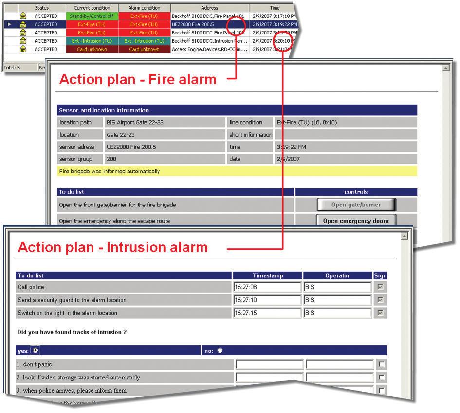 4 BIS - Basic package V4.3 Alarm-dependent layer control allows the display of additional graphical information for specific sitations, e.g. escape rotes in case of fire alarms.