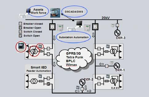 taking into consideration applications for low-voltage integration in the automation schemes.