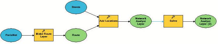 Using the Select tool right-click on the output layer of the Solve tool (Network Analyst Layer) and click