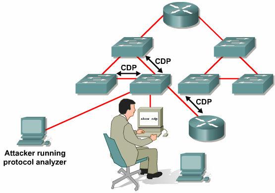 Configuring UDLD and Loop Guard Configuring UDLD Enable UDLD on an interface S(config-if)#udld port Enable UDLD globally S(config)#udld enable Verify and reset UDLD S#udld reset S#show udld interface