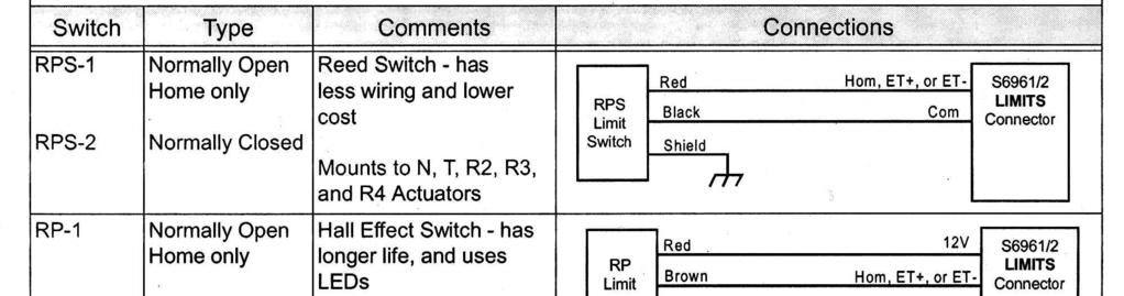 B8961 and B8962 User Manual