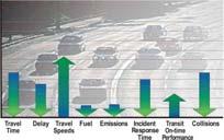 Vehicles Pedestrians Adapt quickly to changing traffic conditions Gain New Features Signal System Why Traffic