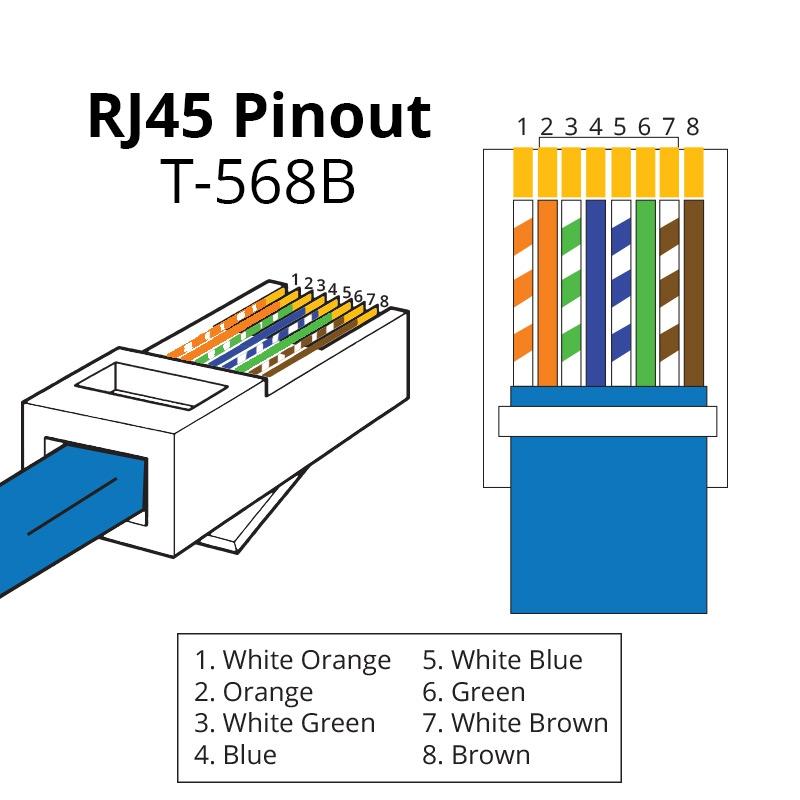 Basic network setup RJ45 Pin out - T-568B Adjusting the