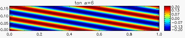 Dissipation & Long Term Decay in 2D Long term propagation (100 wave periods) ) in a 2D domain small inclination angle, tan = 6 [B04] dissipation mechanism is solely numerical in nature direct measure