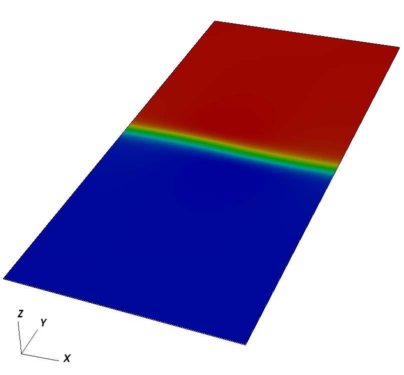 Kelvin-Helmholtz Unstable Flow Single magnetized planar velocity shear layer [J97]; 2.