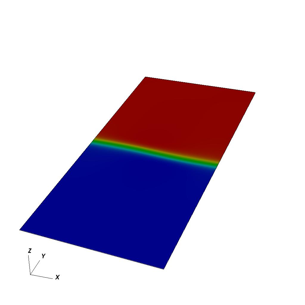 Kelvin-Helmholtz Unstable Flow Single magnetized planar velocity shear layer [J97]; 2.5 Dimensions; I.C.