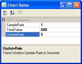 Modify Chart-Update Rates.