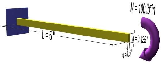 NonLinear Analysis of a Cantilever Beam Introduction This tutorial was created using ANSYS 7.