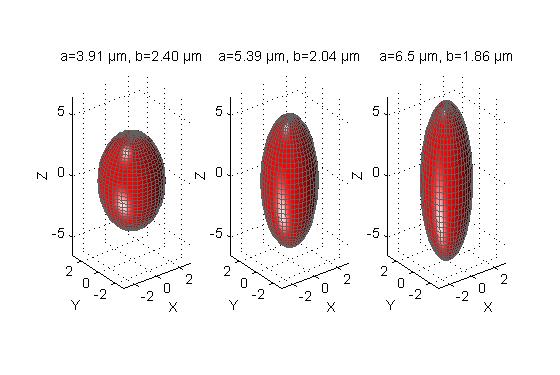 7 Figure 3: The geometrical shape and input parameters of the three prolate spheroids (Prolate I to the left with an axial ratio of 1.63 and size parameter of 35.