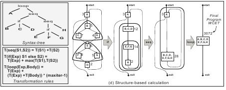 Methods Estimate Calculation: Structure Based (2/2) Timo Lilja