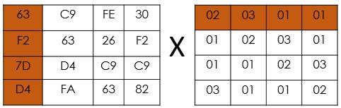 o Secondly, creating a matrix that based on the bytes which are obtained from above table as shown below: 00 12 0C 08 04 04 00 23 12 12 13 19 14 00 11 19 Fig.