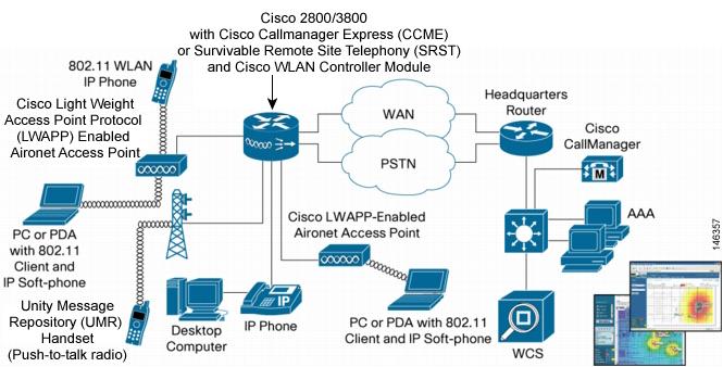 Information About the Cisco WLAN Controller Module Cisco Wireless LAN Controller Module Feature Guide Figure 2 Cisco WLAN Controller Module Deployment for Converged Wireless with Secure Data, Voice,