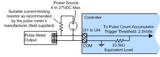 Figure 21: Fast Pulse Input Type External Supply, 2-wire Pulse Meter LN Series Communicating Sensors Wiring The LN Communicating Sensors (LN-SVSEN-0 and LN-SVSENH-0) are communicating room