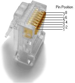 Connect the LN-SVSENx-0 Sensor to the SUBNET PORT modular connector of the controller with a standard Category 5e Ethernet patch cable fitted with RJ-45 connectors.