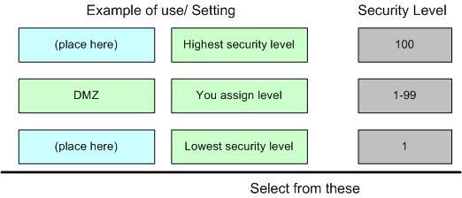 Answer: QUESTION NO: 6 Which four tasks should you perform to configure an IPSec-based VPN with the PIX Firewall? (Choose four) A. Configure accounting. B. Configure authorization. C. Configure authentication.