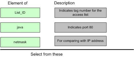 QUESTION NO: 10 What are packets inspected for on the PIX firewall? A. For invalid users. B. For mis-configuration. C. For incorrect addresses. D. For malicious application misuse.