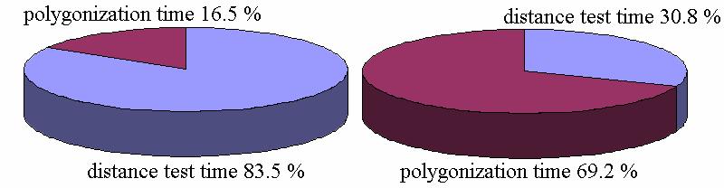How this variable affect the computation speed is examined in next section. An example of the situation during polygonization of a sphere object is illustrated in Fig. 4.