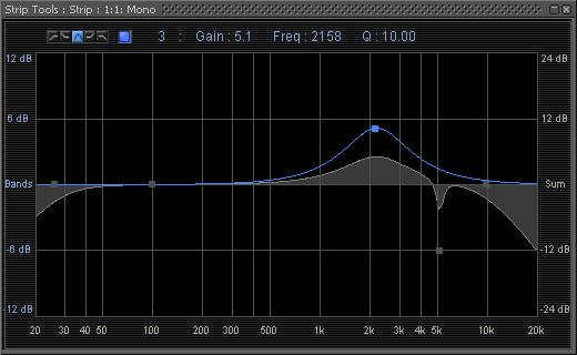 5.0 Strip and Bus Tools : Strip and Bus Tools Automatic Gain Make Up switch When lit, Output gain is automatically adapted according to the settings in the Dynamics Section.