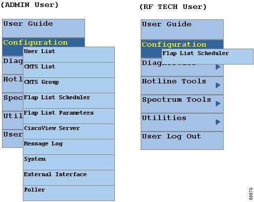 Reviewing the CBT Task Menu Figure 3 Configuration Menus for ADMIN and RFTECH Users Figure 4 Utilities Menus for ADMIN and RFTECH Users Workflow of Administrator and
