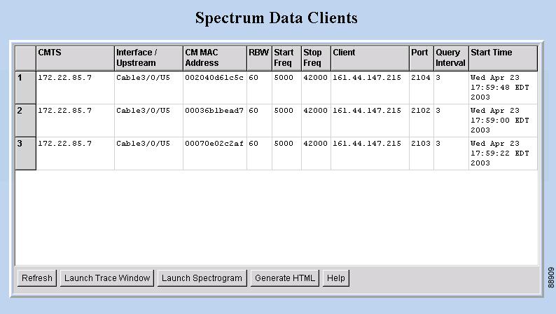 Using the Spectrum Management Tools Figure 35 Spectrum Data Clients Dialog Box Using the Clients Task In the Spectrum Data Clients dialog box, each row represents a spectrum analysis in process on a