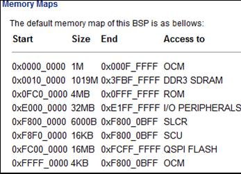 Accessing a Peripheral in the Programmable Logic X-Ref Target - Figure 20 Figure 20: Memory Map Adding the Address Range to