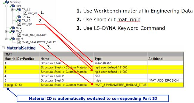 Using Workbench material in Engineering Data 2. Use short cut command to switch material to rigid (*MAT_RIGID) 3.