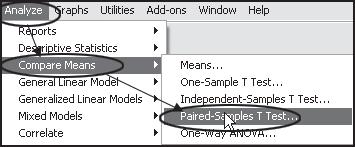The Mean Comparison dialog box is also located in the Analyze menu.