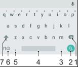 SwitfKey klaviatuur Teksti sisestamiseks võite kasutada ekraaniklaviatuuri ja sisestada tähti ühekaupa või kasutada SwiftKey sisestuse funktsiooni ja libistada sõnade moodustamiseks sõrme ühelt