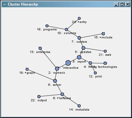 Using the Text Cluster Node 5/5 32.