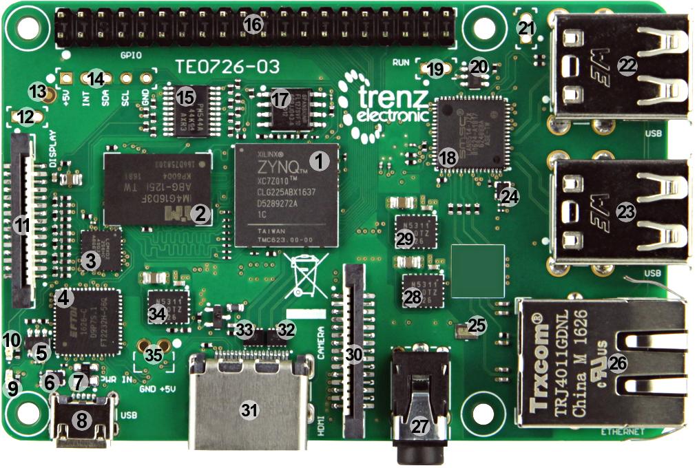 TE0726 TRM Revision: V.3 Main Components 1. Xilinx Zynq XC7Z010 All Programmable SoC, U1 2.