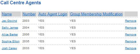 3 Click on the User required 4 The User will be displayed at the top of the screen in the Call Centre Agents list Click on the column headings to sort the list by Name, Number, Auto Agent Login or