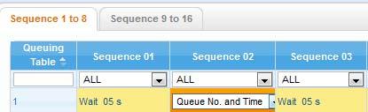 3.3 Queuing Announcement Setting - 1 Set Queuing Table for ICD-G#601 as table #1, and set call handling <1.Configuration> -> <3.