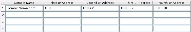 MP-11x & MP-124 Parameter Source IP Group ID [PstnPrefix_SrcIPGroupID] Description The source IP Group (1-9) associated with the incoming IP-to-Tel call.