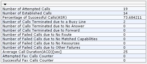 MP-11x & MP-124 3.5.2.1 Viewing Call Counters The 'IP to Tel Calls Count' and 'Tel to IP Calls Count' pages provide you with statistical information on incoming (IP-to-Tel) and outgoing (Tel-to-IP) calls.
